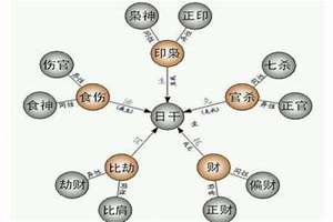 八字食神格女命(八字食神格)