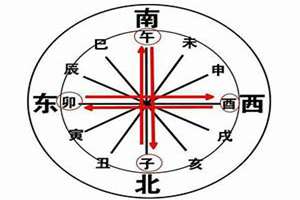 子午相冲指什么(子午相冲猜一数字)