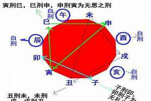 寅巳相刑必成大器(寅巳相刑刑出大贵人)