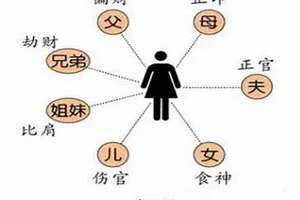 八字解析婚姻案例(八字解析婚姻)