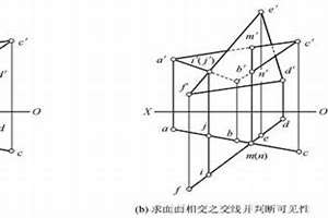两斜面相交斜面上的线平行交线(两斜面相交)