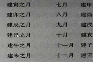 八字月建禄(八字月建)