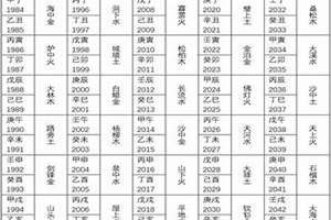 八字纳音合婚相生相克组合表(八字纳音合婚)