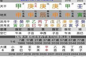 神通八字命理(八字神通)