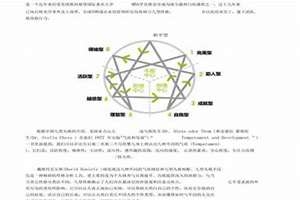 人格八字如何运算(人格八字)