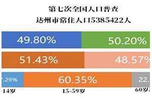 四川人口 2021(四川人口2021总人数口是多少)