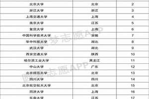 学位排名从低到高 学历等级有哪些(学位排名)