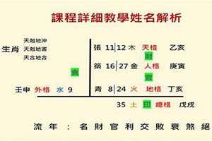 姓名配八字免费算命(姓名配八字)