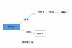 unity面向对象的三个基本特征(unity面相对象)