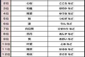 2017取名打分免费测试(2017年起名打分)