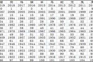 96年11月的今年多大了(96年11月的今年多大)