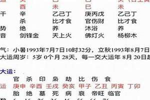 八字喜用神是火,八字里面一点火都没有怎么办(八字喜用神是火)