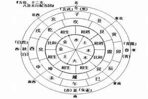 古老八字算命准不准(古老八字算命)