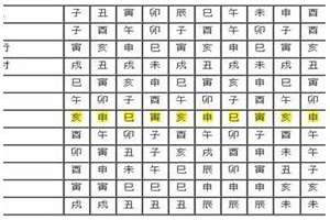 八字退神查法(八字退神)