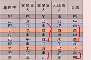 八字怎么看文昌位(八字怎么看文昌)