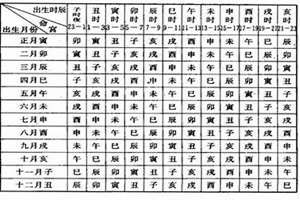 八字前世今生(八字前世)