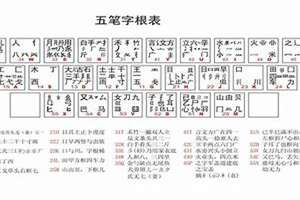 余字的五笔输入法怎么打(八字的五笔)