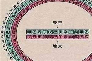 八字八败煞查询表(附化解方法)(八字里八败)