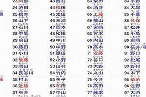 优起名字的寓意(优起名字)