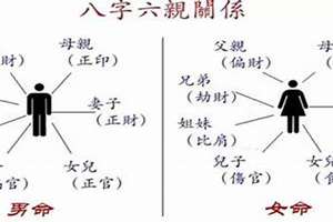 八字如何看父母信息(八字如何看父母)