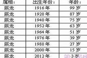 86年出生的今年多大岁数(86年出生的今年多大)