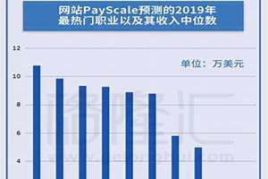 热门行业排行榜前十名2023(热门行业排行)