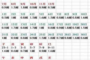 八字重量计算器在线查询(八字重量计算)