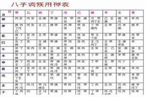 八字化解方面的书(八字化解)