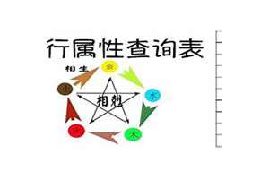 八字五行属性对照表(八字五行属性)