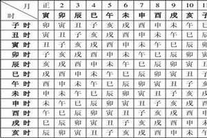 八字万能速查表,太全了速速收藏(八字万能速查表)