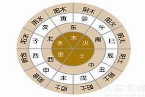 五行与八字的对应关系图(五行与八字的对应关系)