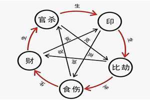 八字没有印星怎么看母亲寿命(八字没有印星)