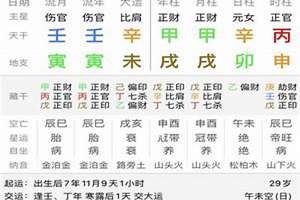 八字流年运程测算(八字流年运程)