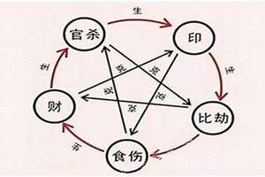 夫妻八字合不合查询表(夫妻八字)