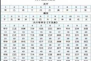 农历八字换算表(农历八字换算)