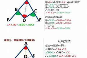 八字导角模型(八字导角)