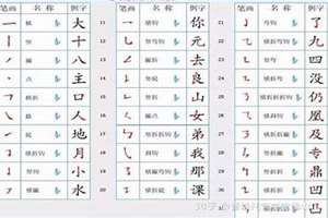 倒八字旁的字100个(倒八字旁的字)