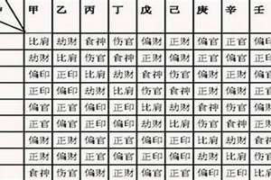 八字印空说明什么(八字印空)