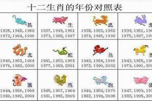 92年属什么的生肖配对哪几年(92年属什么的生肖)