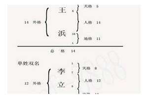 姓名八字取名免费测试(姓名八字取名)