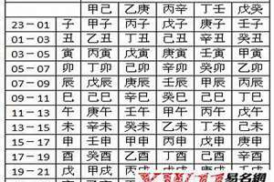 人名八字查询(人名八字)