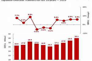 2019年日本人口数量(2019日本人数)