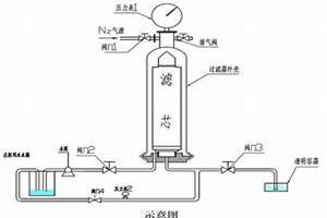 做滤芯起什么名字好(滤芯起名字)