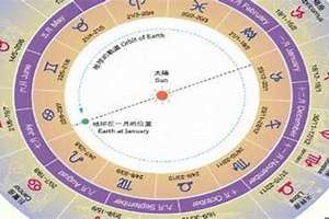 2004年农历十月二十六是什么星座(农历十月二十六是什么星座)