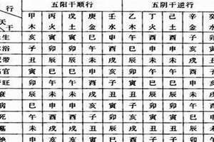 八字三柱空亡一定富贵吗(八字三柱空亡)