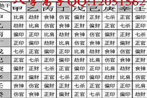 八字轻重怎么算(八字算轻重)