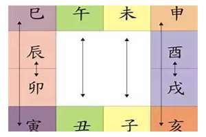 八字六害详解(八字六害如何化解)