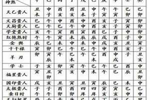 四柱八字表格(四柱八字常用表)