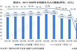 2021年出生人口最新统计(2021年出生人口)