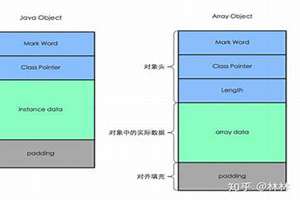 java中面相对象的三大特征(java中面相对象)